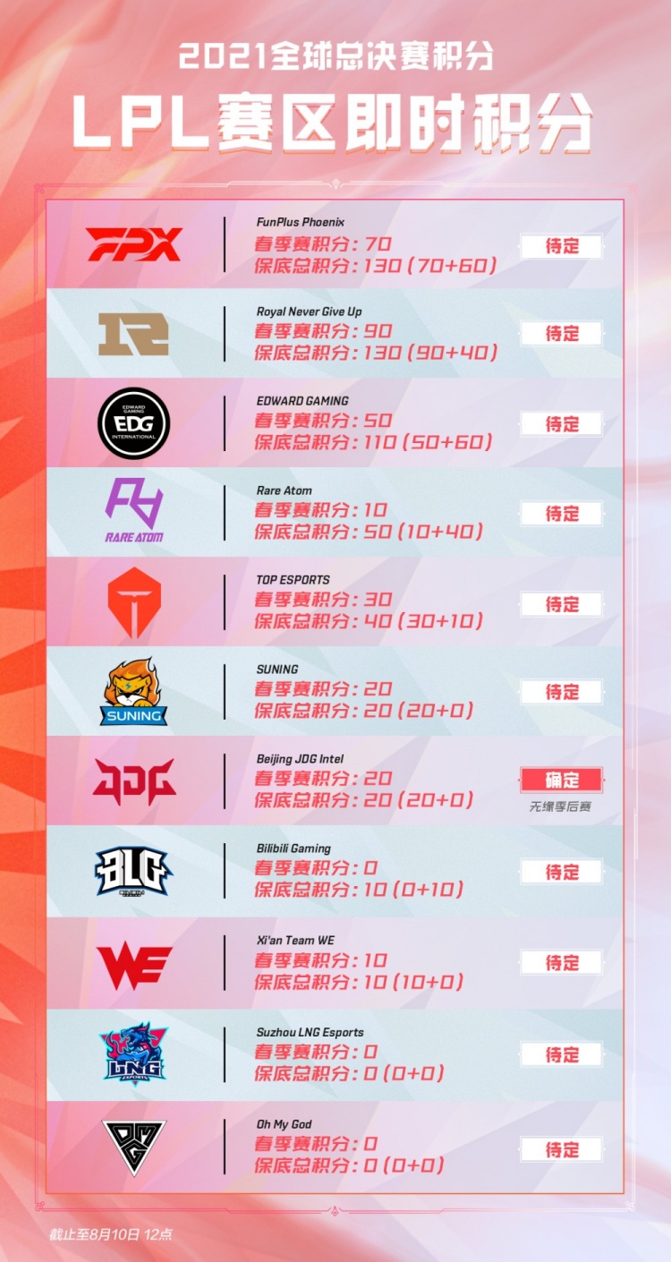 资源和能力